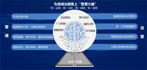 廣州資源環(huán)保 以智慧水務(wù)系統(tǒng)集成，為流域治理裝上“智慧大腦”