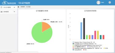 嘉維藍鯨SSL證書監控服務 騰訊云市場應用軟件服務的新星