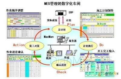 MES在離散制造業中的應用方案 以應用軟件服務為核心