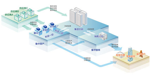 金蝶K/3 Cloud八大應用曝光 企業級SaaS服務的全面升級